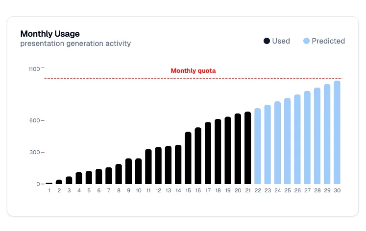 Flexible, Pay-as-you-go Pricing